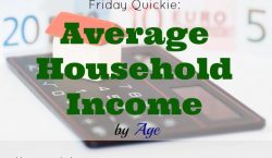 Average income by age, Average household income